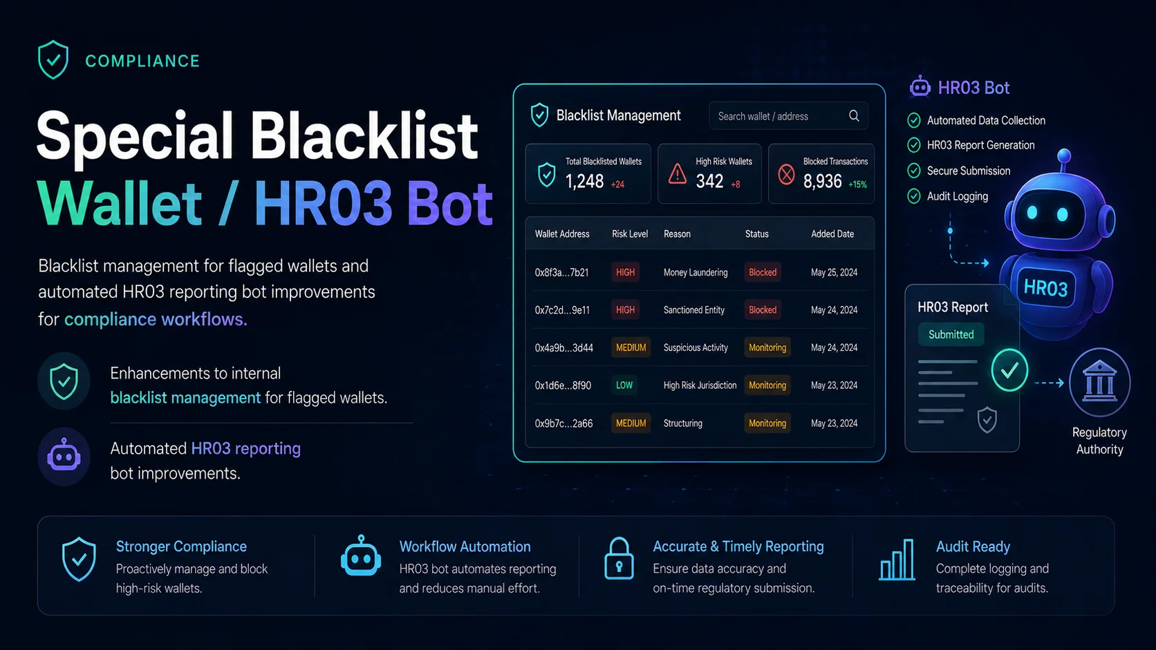 Special Blacklist Wallet / HR03 Bot