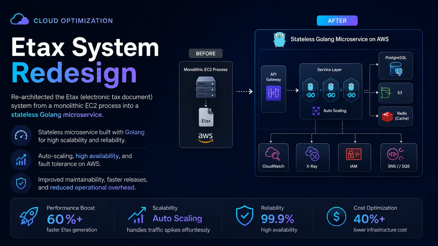Etax System Redesign